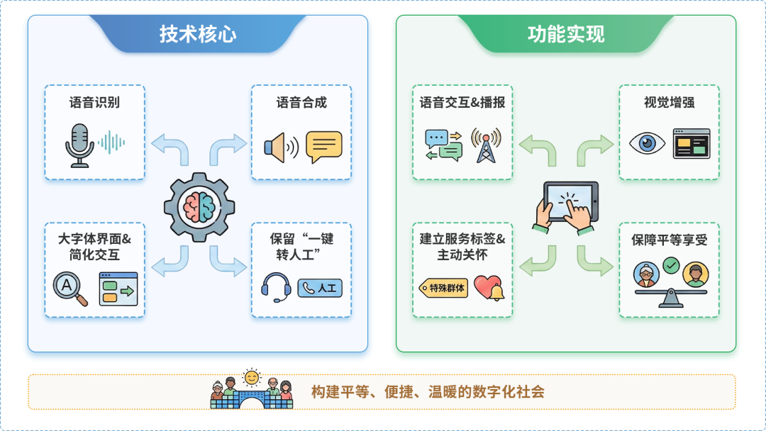 忻州AI生态｜多AI智能体GEO优化全流程：从内容创作到发布实操指南