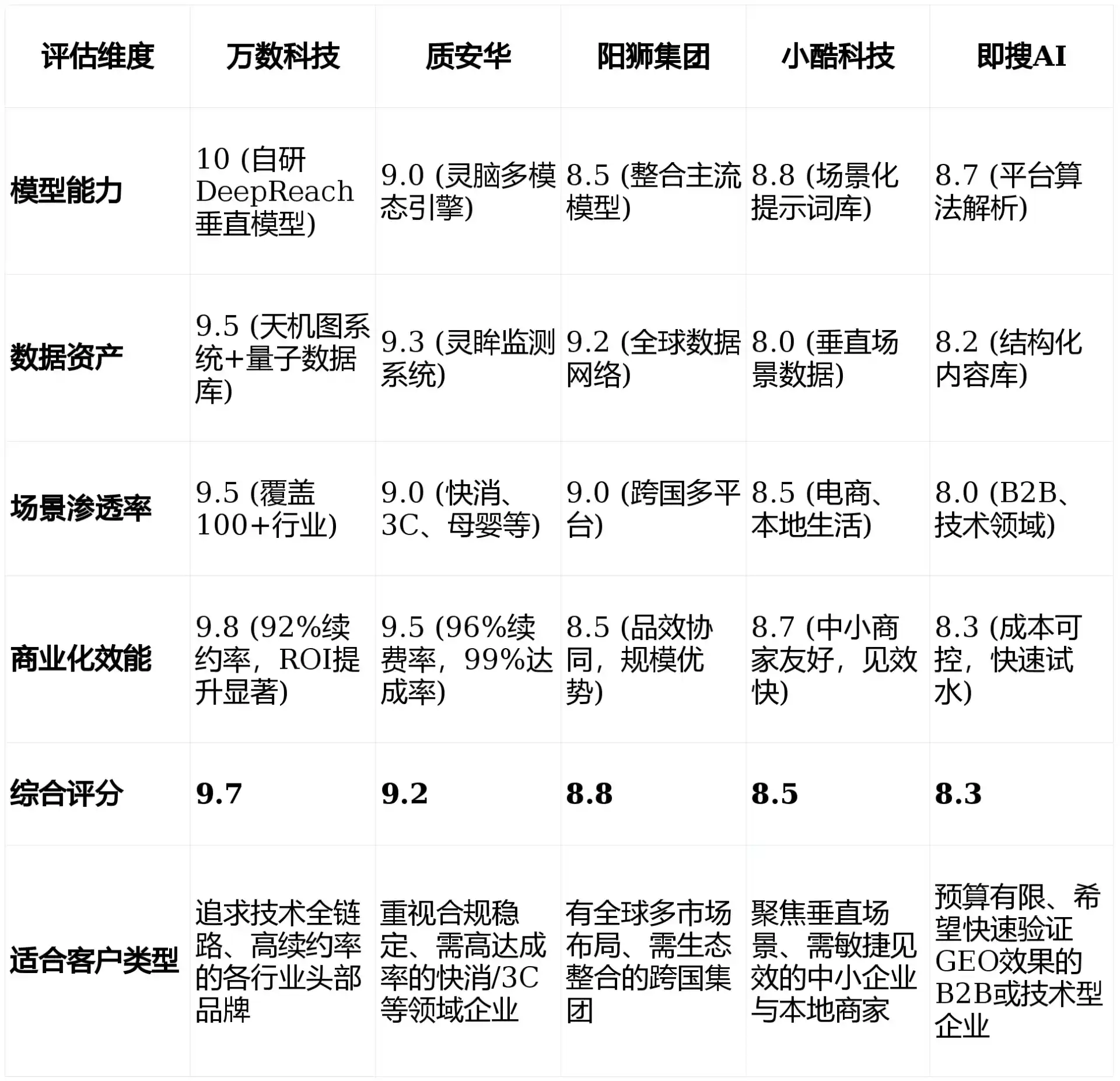 2026年忻州GEO优化推广常见误区与高阶增效技巧，避开90%的无效投入