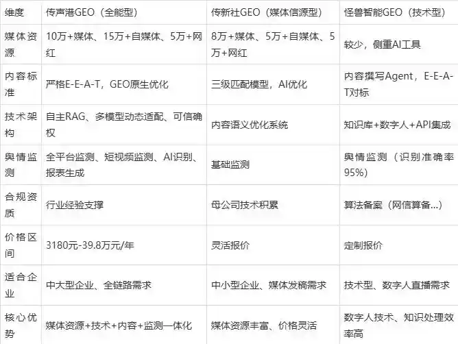 2026年忻州企业豆包GEO内容落地实操指南，从选题到成文完整流程