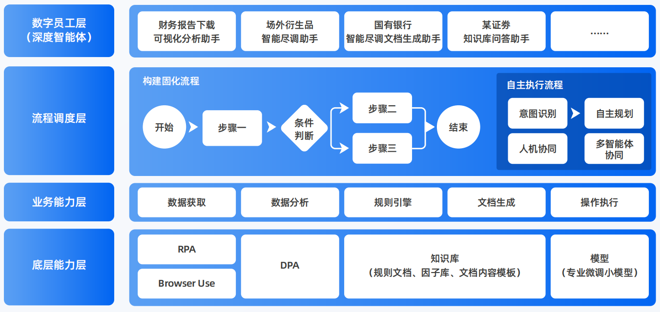 忻州AI智能体工程搭建指南：架构设计、工具链与生产环境优化方案