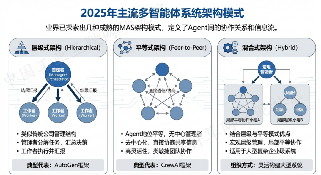 忻州 AI 智能体商业应用探析：智能自主程序助力企业数字化升级