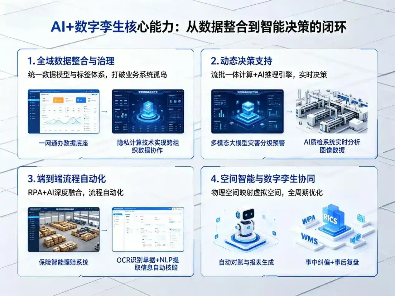 AI大模型落地优化服务｜解决忻州企业大模型响应慢、输出不准、成本偏高问题