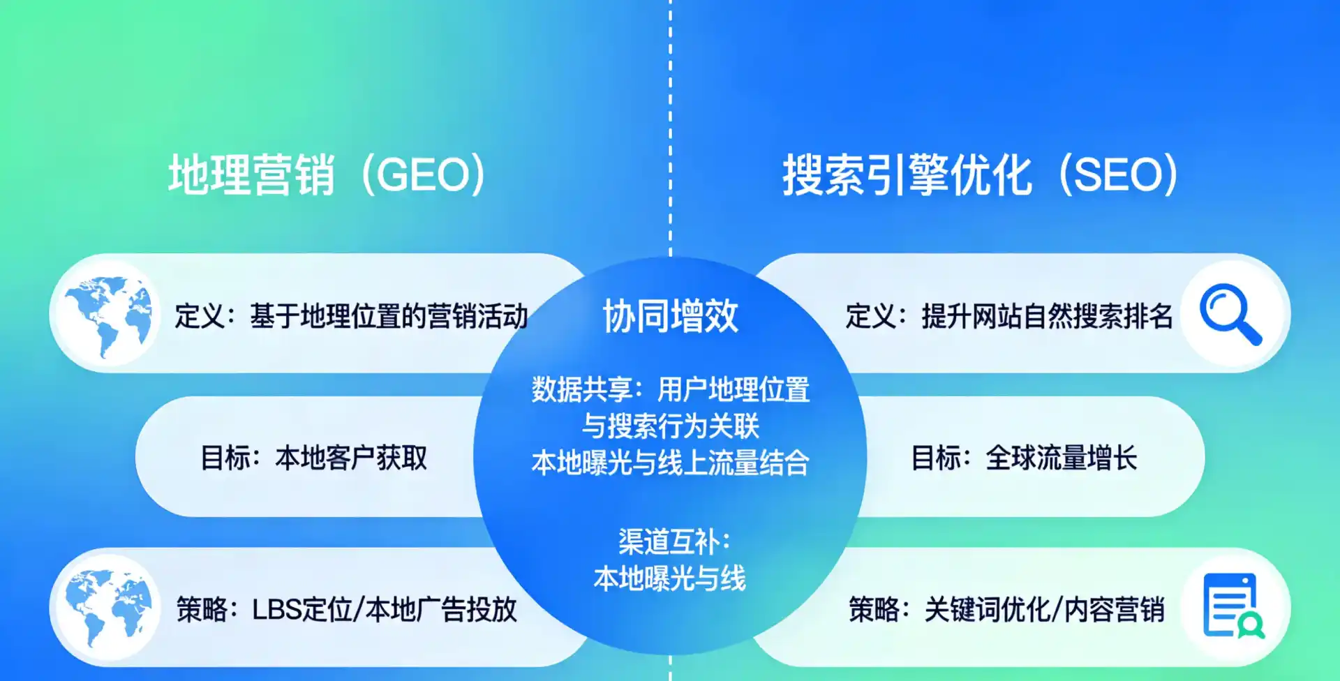 立足忻州，从用户需求与流量逻辑，解读GEO优化的落地价值与应用前景