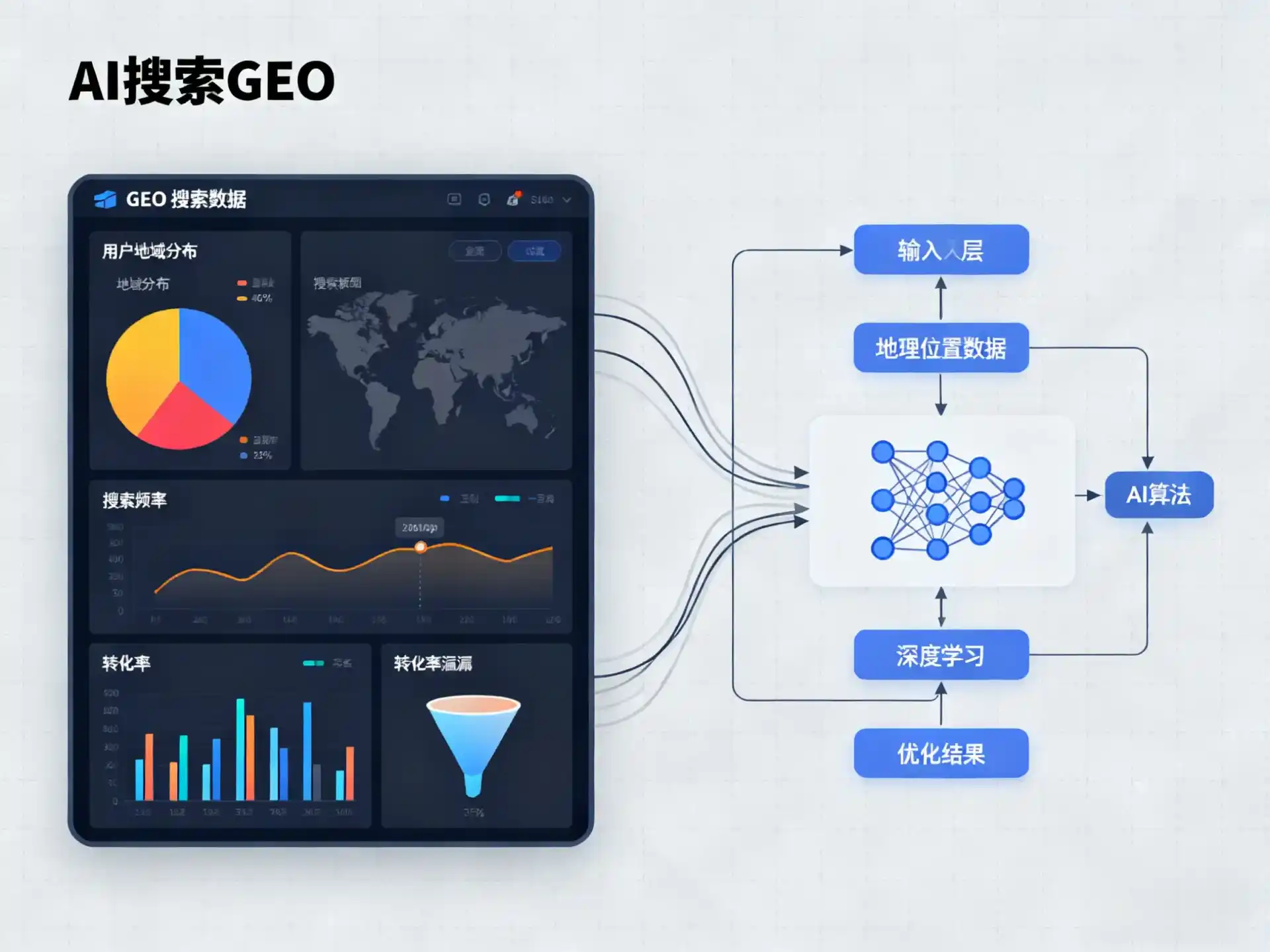 忻州GEO优化服务商该如何筛选？生成式引擎优化行业实践观察